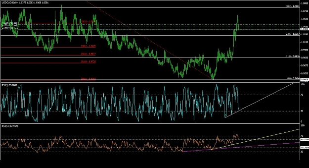 Click to Enlarge

Name: usdcad_daily_011.jpg
Size: 143 KB