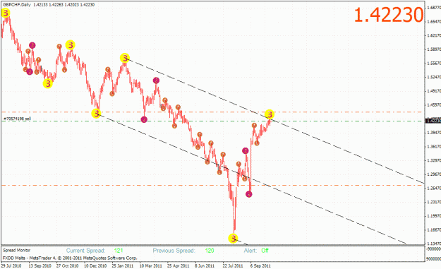Click to Enlarge

Name: gbpchf_daily.gif
Size: 33 KB