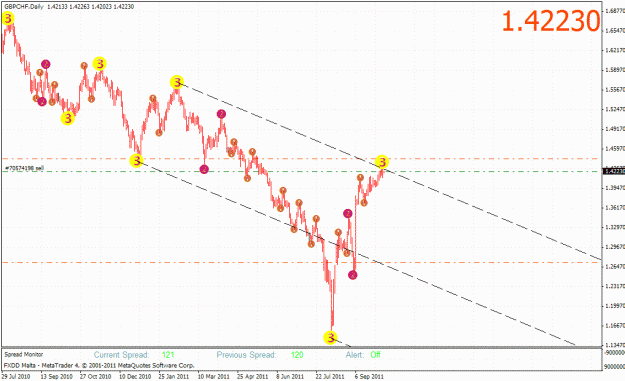 Click to Enlarge

Name: gbpchf_daily.gif
Size: 33 KB