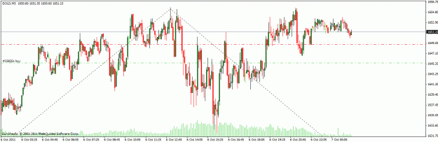 Click to Enlarge

Name: gold from last night.gif
Size: 23 KB