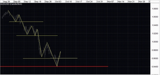 Click to Enlarge

Name: audusd.jpg
Size: 196 KB