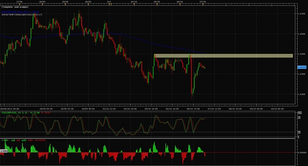 Click to Enlarge

Name: Supply and demand gbpusd.jpg
Size: 125 KB