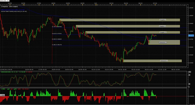Click to Enlarge

Name: Supply and Demand AUDUSD.jpg
Size: 155 KB