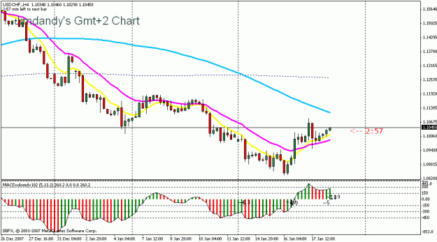 Click to Enlarge

Name: usdchf.gif
Size: 18 KB