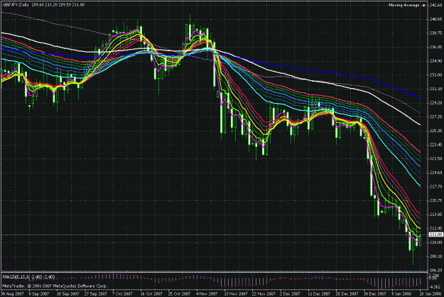 Click to Enlarge

Name: gj daily strength downward.gif
Size: 41 KB