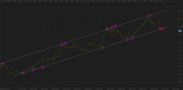 Click to Enlarge

Name: fxcm1.png
Size: 160 KB