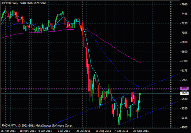 Click to Enlarge

Name: dax30-d1.gif
Size: 19 KB