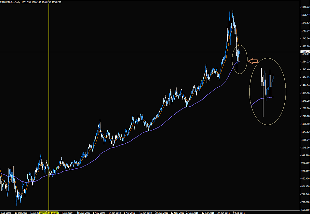 Click to Enlarge

Name: gold DAILY EMA200.png
Size: 57 KB
