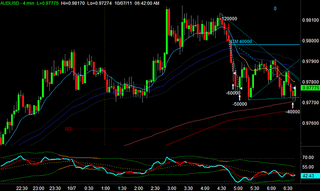 Click to Enlarge

Name: AUDUSD1.png
Size: 28 KB
