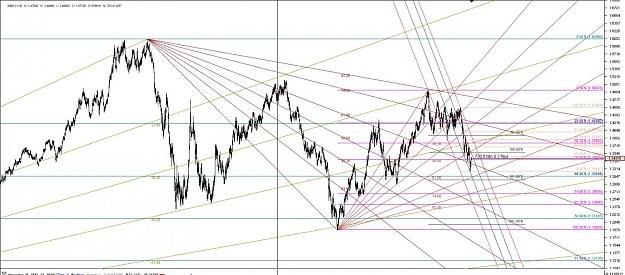 Click to Enlarge

Name: Chart_EUR_USD_Daily_snapshot_fibs and channels.jpg
Size: 145 KB
