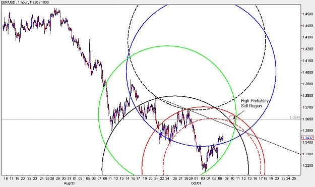 Click to Enlarge

Name: EURUSD_H1.jpg
Size: 106 KB