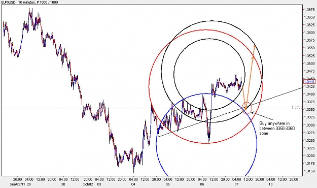Click to Enlarge

Name: EURUSD_M10.jpg
Size: 104 KB