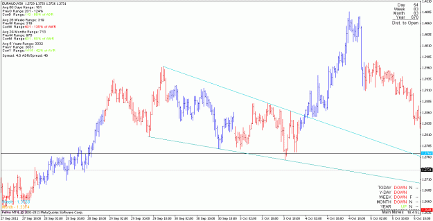 Click to Enlarge

Name: euraud_111107_m30.gif
Size: 21 KB