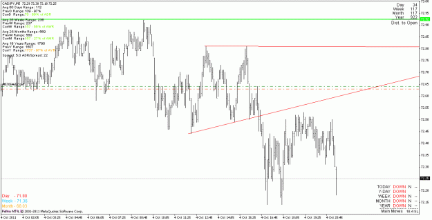 Click to Enlarge

Name: cadjpy_111004_m5.gif
Size: 19 KB