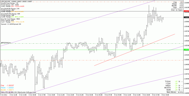 Click to Enlarge

Name: usdcad_111004_m15.gif
Size: 20 KB
