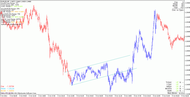 Click to Enlarge

Name: eurusd_111104_m5.gif
Size: 22 KB