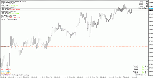 Click to Enlarge

Name: nzdusd_111107_m15.gif
Size: 18 KB