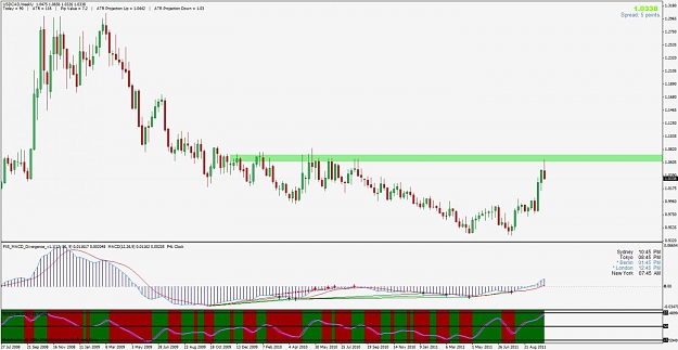 Click to Enlarge

Name: usdcad.jpg
Size: 110 KB