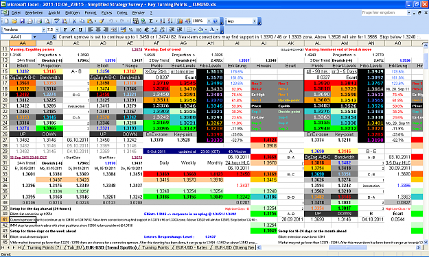 Click to Enlarge

Name: 2011-10-06_23h45 - ZigZag + Pivot Survey _ EURUSD _ Rollover _ W-40.PNG
Size: 124 KB