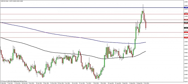 Click to Enlarge

Name: usdcad--pb-07 oct11cont.jpg
Size: 93 KB