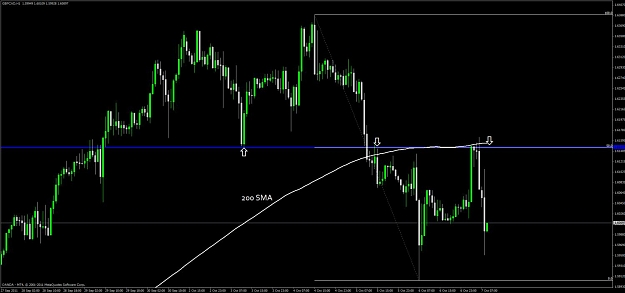 Click to Enlarge

Name: gbp_cad_1h.jpg
Size: 75 KB