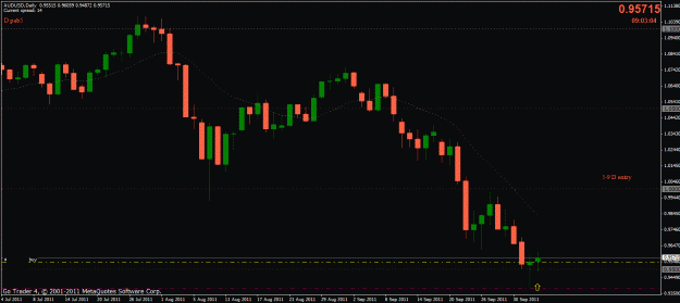 Click to Enlarge

Name: aud-usd buy 5-10 01-d.gif
Size: 27 KB