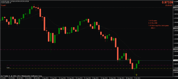 Click to Enlarge

Name: aud-usd buy 5-10 03-d.gif
Size: 28 KB