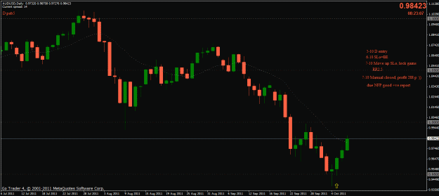 Click to Enlarge

Name: aud-usd buy 5-10 93p-d.gif
Size: 24 KB