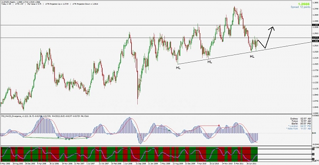 Click to Enlarge

Name: audnzd.jpg
Size: 128 KB