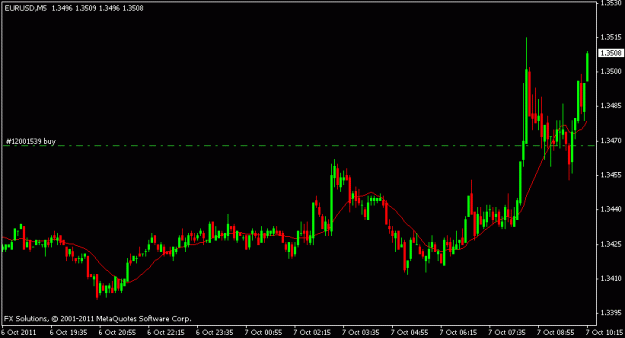 Click to Enlarge

Name: fri euro  buy oct7d .gif
Size: 10 KB