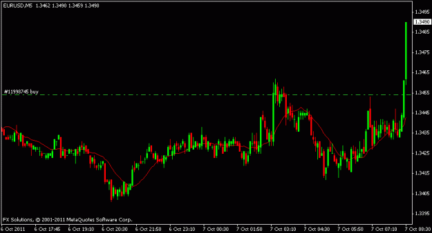Click to Enlarge

Name: fri euro  buy oct7c .gif
Size: 10 KB