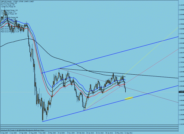 Click to Enlarge

Name: 61  gbp-usd  weekly  09-22-11.gif
Size: 27 KB