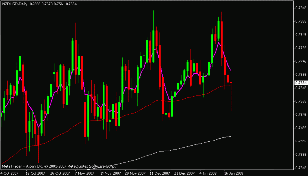 Click to Enlarge

Name: nzdusd.gif
Size: 13 KB