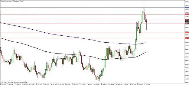 Click to Enlarge

Name: usdcad--pb-reverse-07 oct11cont.jpg
Size: 93 KB