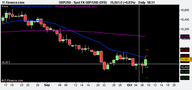 Click to Enlarge

Name: Spot FX GBP_USD (DFB).png
Size: 7 KB