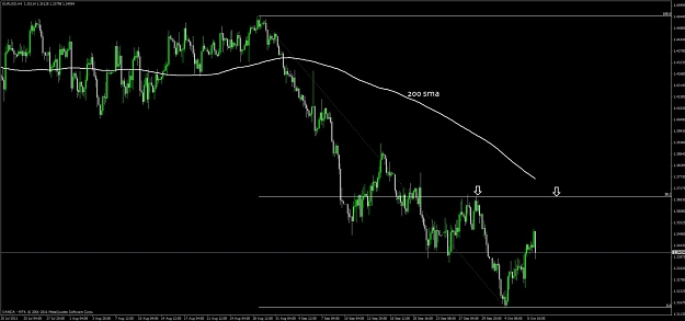Click to Enlarge

Name: eur_usd_4h.jpg
Size: 72 KB
