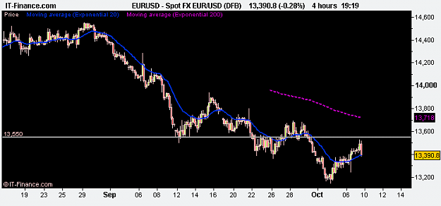 Click to Enlarge

Name: Spot FX EUR_USD (DFB).png
Size: 9 KB