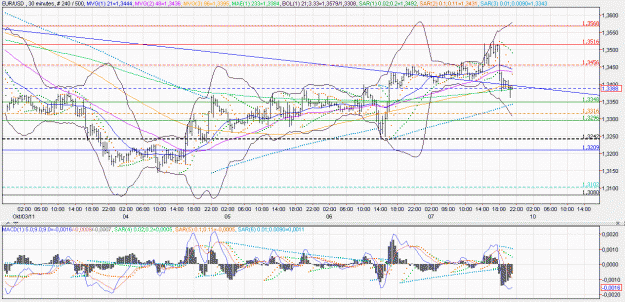 Click to Enlarge

Name: 2011-10-07 _ (21h03 CET) EUR-USD _ 030min _ 000 bar 240-500-40.GIF
Size: 77 KB