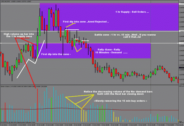 Click to Enlarge

Name: usdcad -supply 2.gif
Size: 37 KB