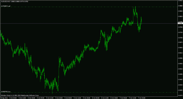 Click to Enlarge

Name: audusd15m_01.gif
Size: 18 KB