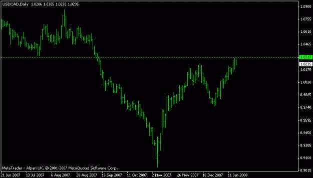 Click to Enlarge

Name: usdcad.gif
Size: 7 KB