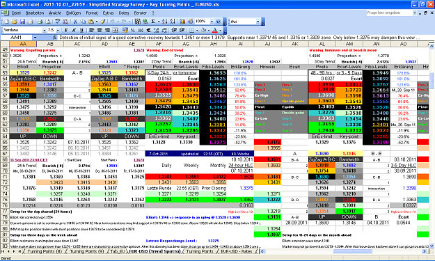 Click to Enlarge

Name: 2011-10-07_22h59 - ZigZag + Pivot Survey _ EURUSD _ Rollover _ W-40.PNG
Size: 123 KB