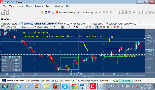 Click to Enlarge

Name: daily candle on hourly chart.png
Size: 101 KB
