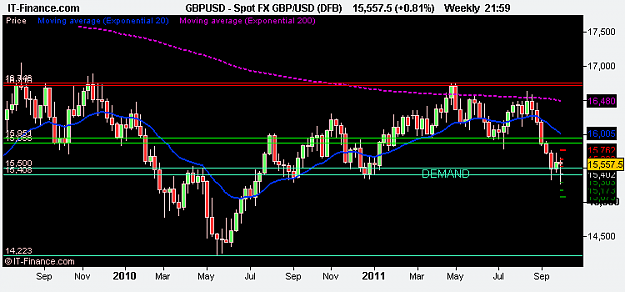 Click to Enlarge

Name: Spot FX GBP_USD (DFB).png
Size: 9 KB