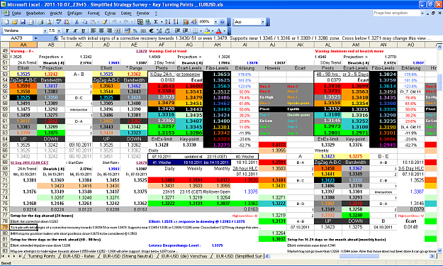 Click to Enlarge

Name: 2011-10-07_23h45 - ZigZag + Pivot Survey _ EURUSD _ Rollover _ W-40.PNG
Size: 123 KB