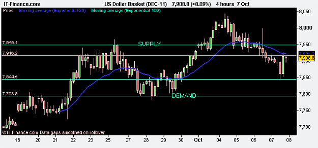 Click to Enlarge

Name: US Dollar Basket (DEC-11).png
Size: 8 KB