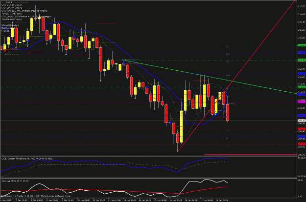 Click to Enlarge

Name: 4hr chart 011808_2.gif
Size: 27 KB