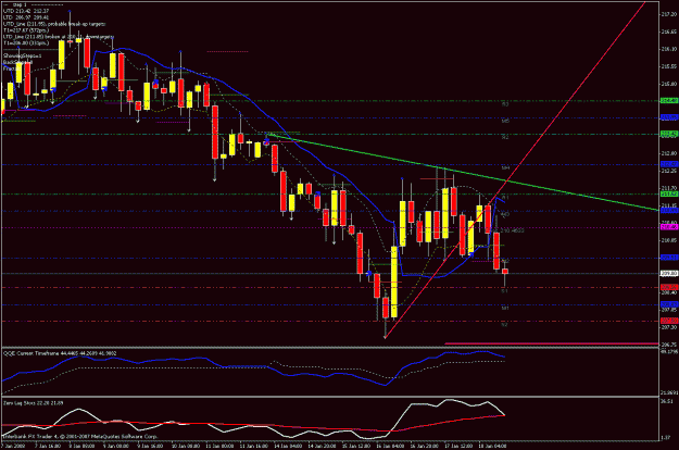 Click to Enlarge

Name: 4hr chart 011808_3.gif
Size: 27 KB