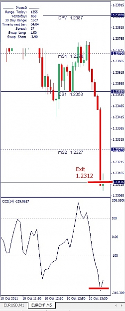 Click to Enlarge

Name: EURCHF, M5, 2011 October 10.jpg
Size: 83 KB