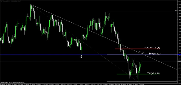 Click to Enlarge

Name: gbp_usd_daily.jpg
Size: 80 KB